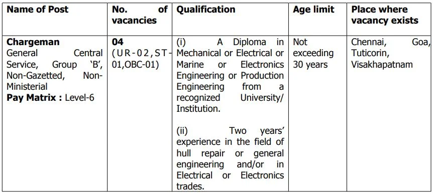 Indian Coast Guard Group B Recruitment 2024