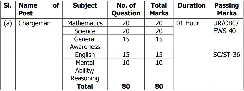 Indian Coast Guard Group B Vacancy Exam Pattern