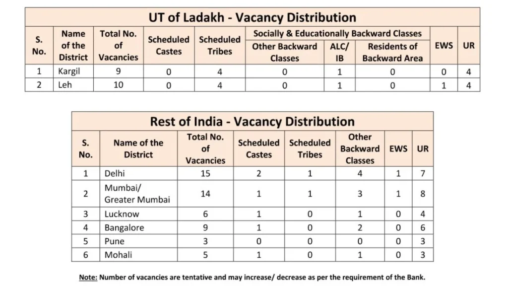 JK Bank Apprentice Vacancy Details UT Ladakh, Rest of India