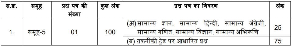 MPESB Paramedical & Nursing Staff Recruitment 2025 Exam Pattern