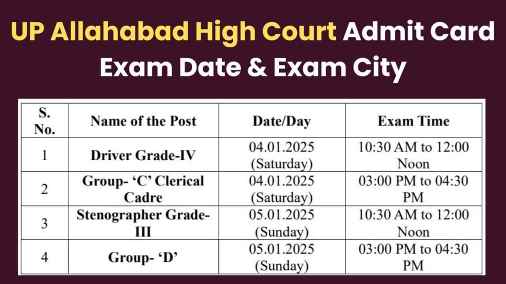 UP Allahabad High Court Recruitment 2024 Admit Card, Exam City & Exam Date